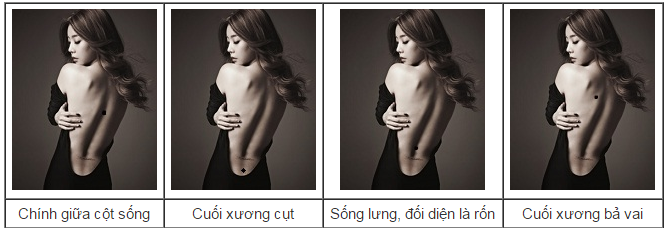 Đọc nốt ruồi may mắn trên lưng
