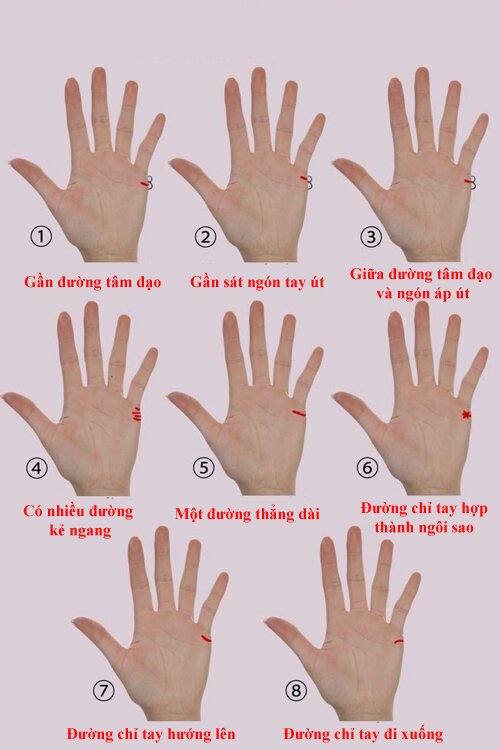 Xem đường hôn nhân đoán chuyện tình duyên tương lai